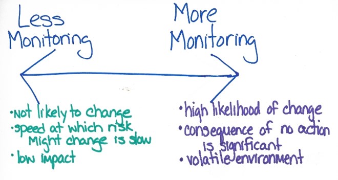 Risk_Monitoring_Image_1